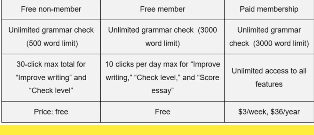 10 Best Grammarly Alternatives for Writers in 2025/2026