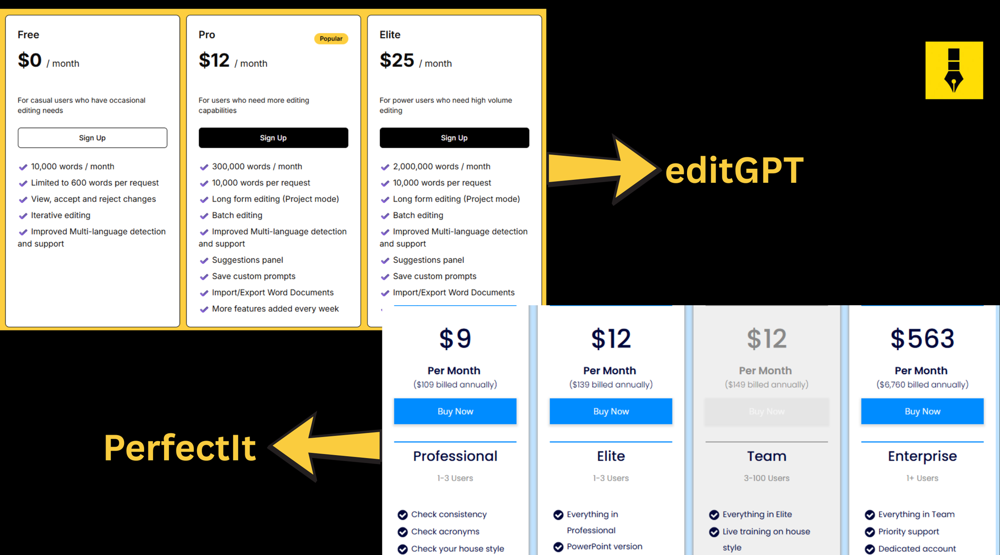 EditGPT vs PerfectIt: Price Comparison