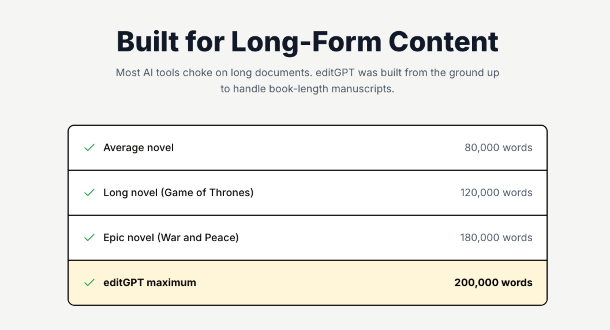 best ai book editor features editgpt